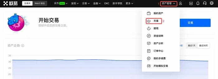 Página de gestión de activos de OKX en la web, selección de red para USDT y copia de dirección