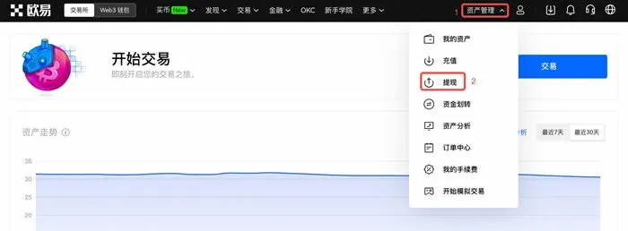 Página de gestión de activos en la web de OKX, proceso de retiro de USDT‑TRC20