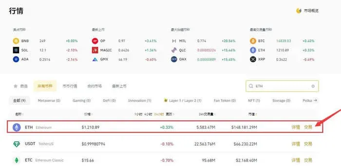 Tela da exchange exibindo o par ETH/USDT e campo para inserir o valor da compra
