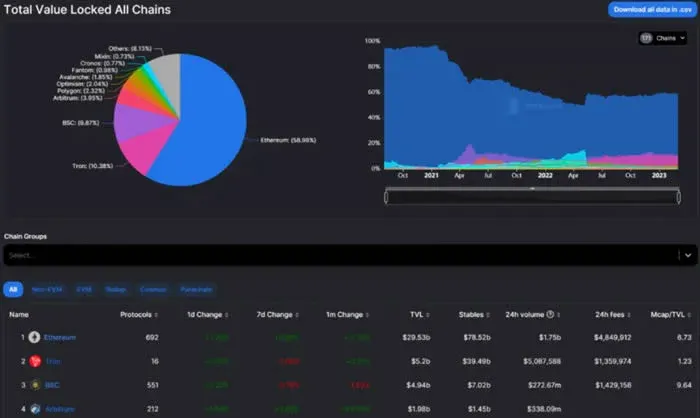 Lista de projetos de airdrop DeFi mostrando nomes de protocolos sem token emitido e informações relevantes