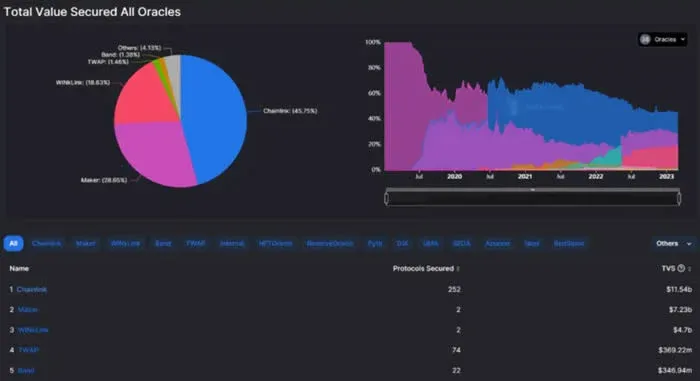Lista de forks de projetos DeFi com tabela comparativa de métricas relacionadas