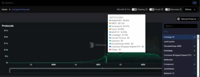 Tabela de uso de tokens DeFi, exibindo receitas, número de usuários, FDV e outros indicadores