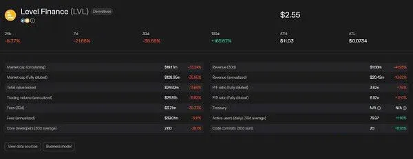 MUX Protocol 关键指标对比表