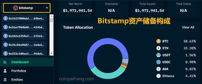 Bitstamp 持仓资产饼图，BTC 与 ETH 占比约 91%