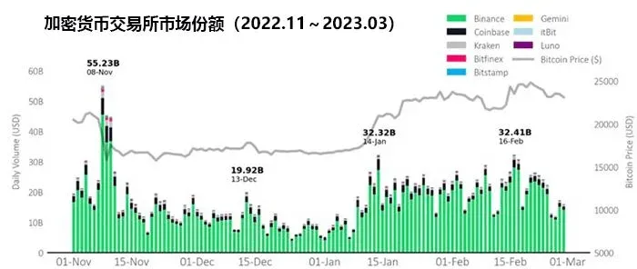 Bitstamp 可用国家地区分布图