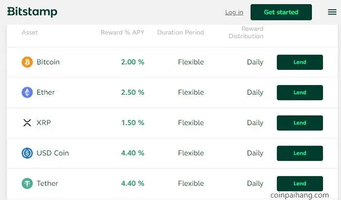 Bitstamp 现货出入金及交易手续费对比表