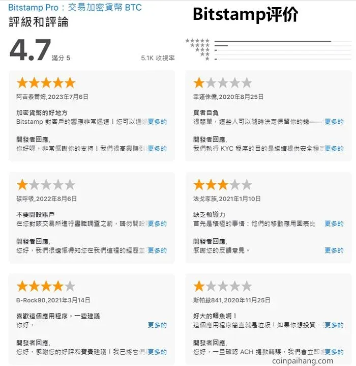 Bitstamp手机应用界面显示快捷入金与交易按钮