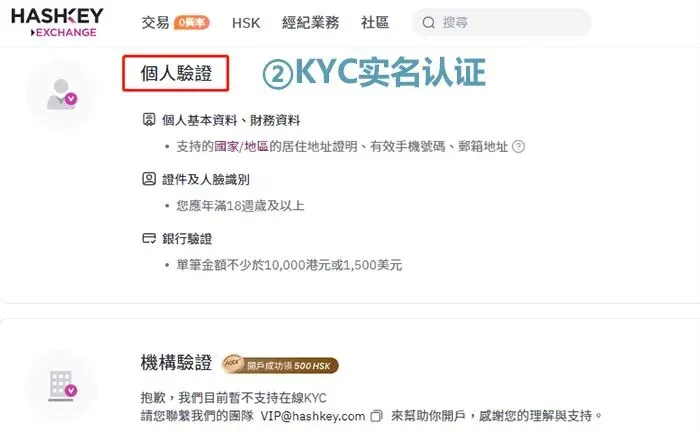 身份证居住证明与人脸识别KYC流程示意