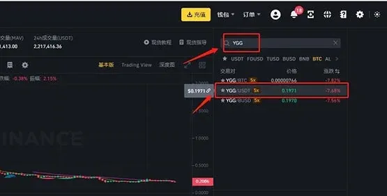 YGG币未来能到100美元吗?YGG币价格预测