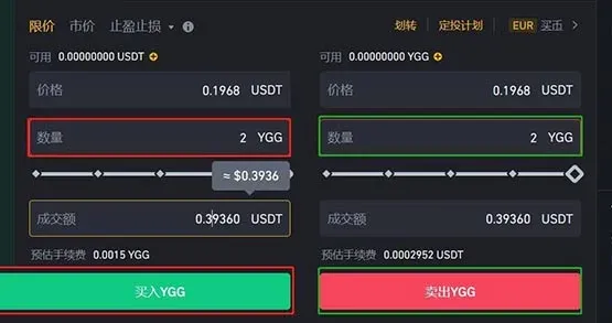 YGG币未来能到100美元吗?YGG币价格预测
