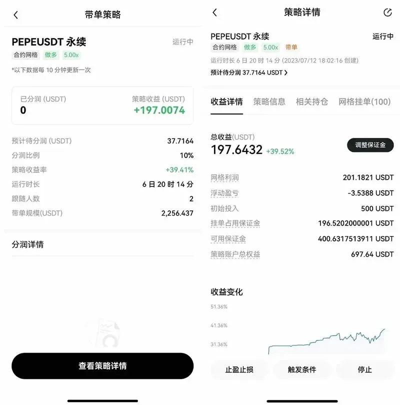 OKX 策略跟單頁面顯示策略詳情和收益概覽