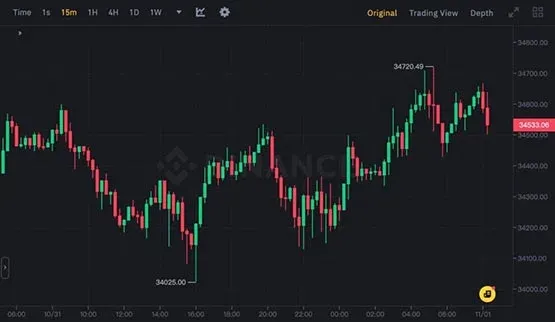 傳貝萊德比特幣現貨ETF獲全球知名做市商Jane Street、Jump等支持