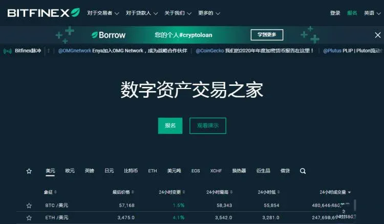 Bitfinex 交易所首頁顯示幣種清單與行情資訊