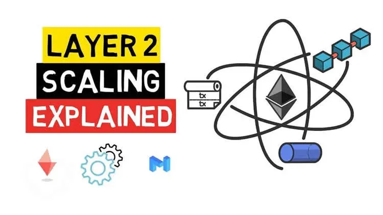 Diagrama ilustrativo de la cadena principal de Ethereum y soluciones de expansión de capa 2