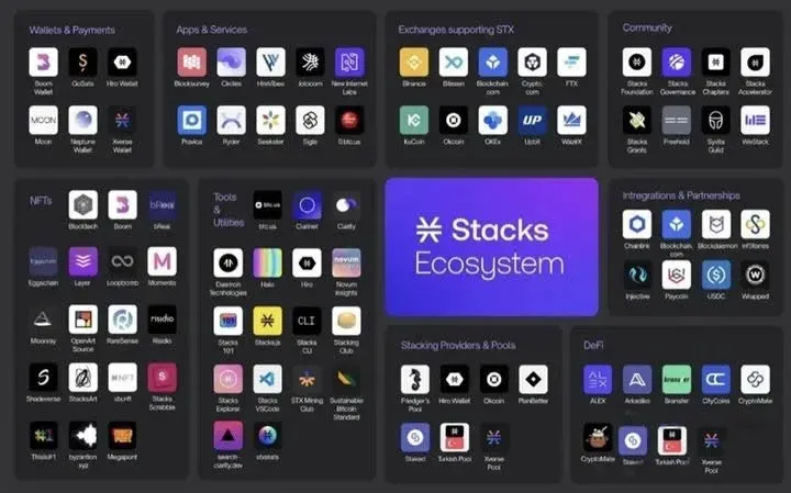 Stacks 生态系统结构示意图