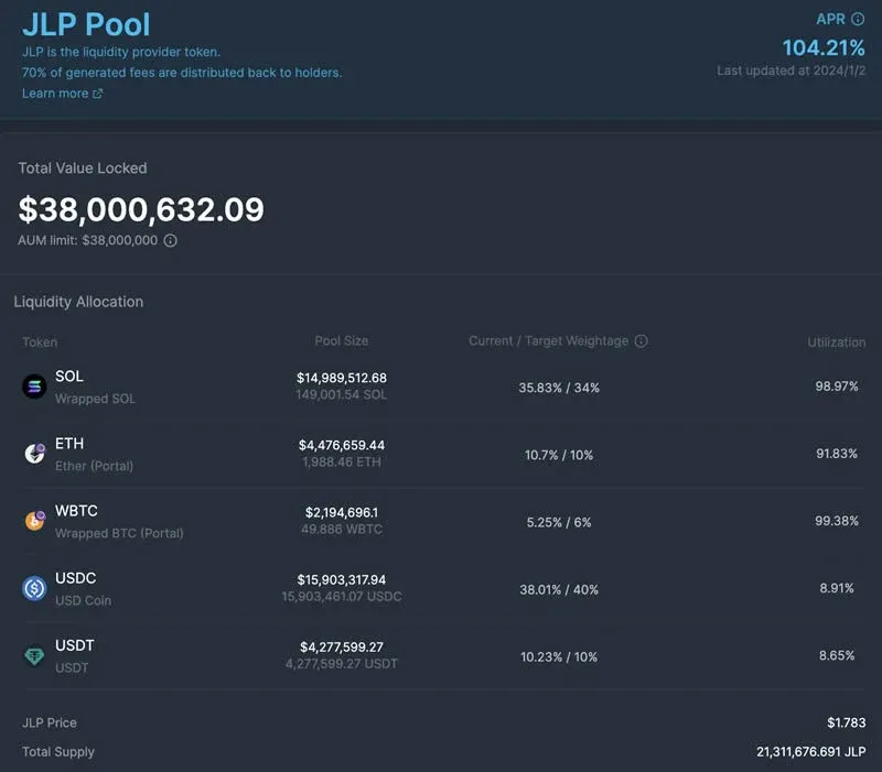 Jupiter DEX JLP 容量随时间变化图