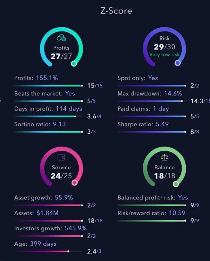 Screenshot of Arkham platform displaying address‑entity matching chart
