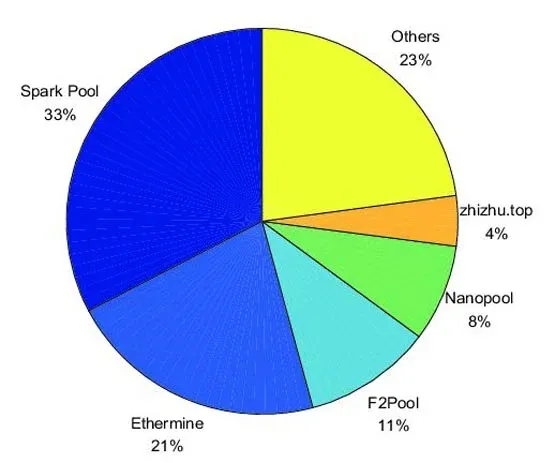 社群希望以太坊改回PoW?V神:工作量证明也很中心化