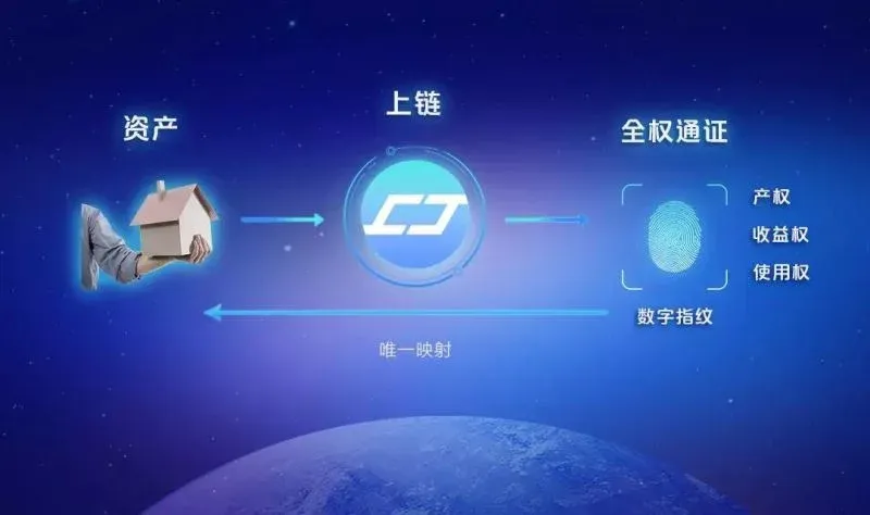区块链网络示意图 节点互联与智能合约