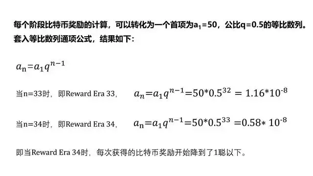 比特币累计发行量随时间的阶梯式增长曲线