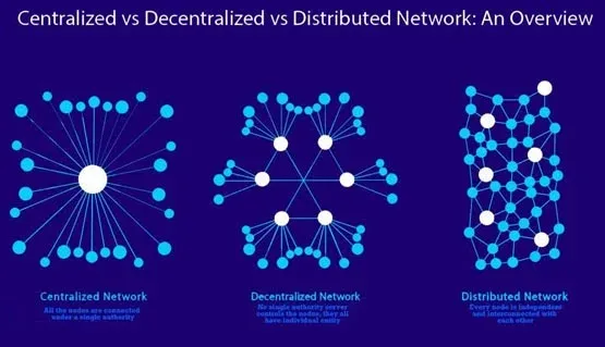 Detailed explanation of the characteristics of decentralized networks?