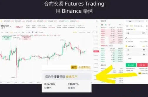 Binance、Bybit 与 LBank 手续费对比表