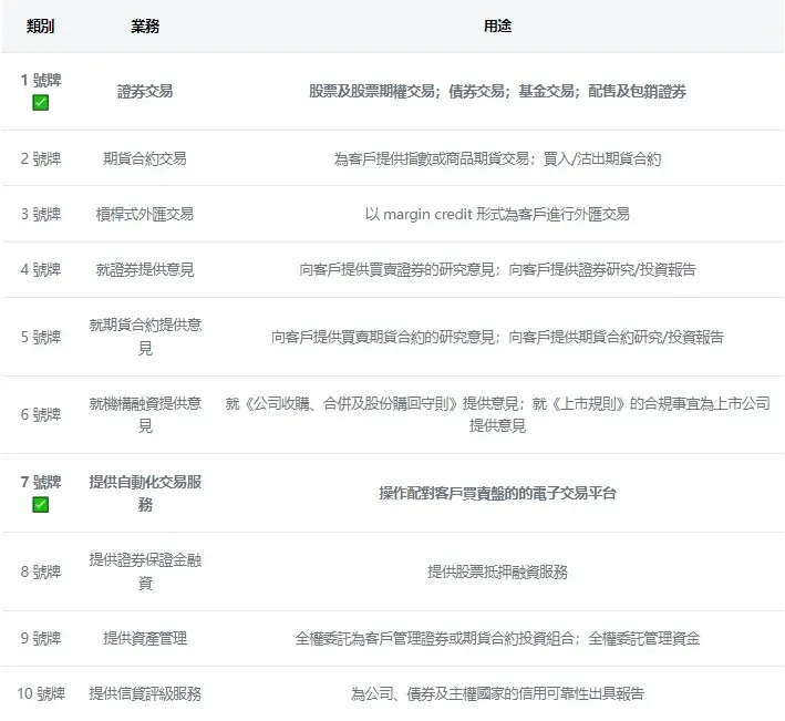 HashKey交易所徽标及香港证监会牌照