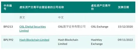 100美元就可交易加密货币!多家香港券商陆续提供比特币交易