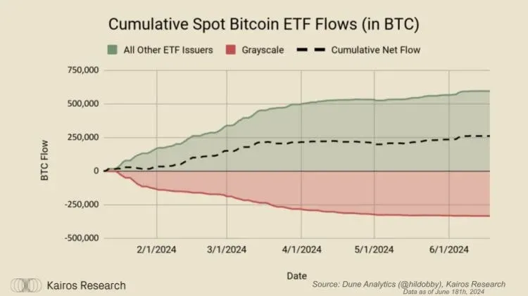 比特币与以太坊ETF净流入和交易量对比图