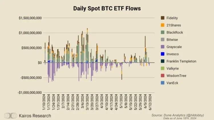 ETF 资金净流入柱状图 区分美元和比特币