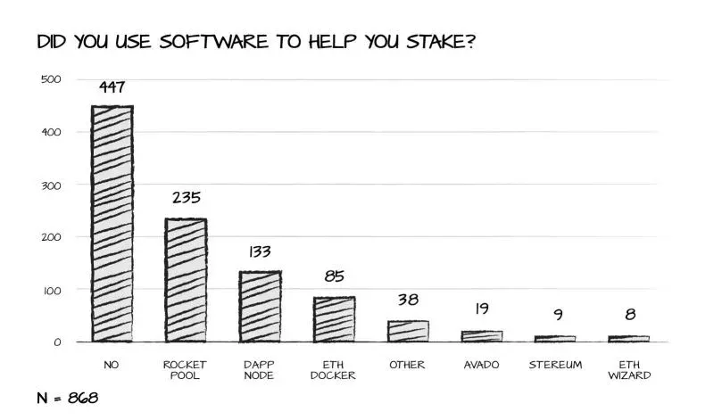 Coluna de proporção de sistemas operacionais – pizza de uso de software de stake