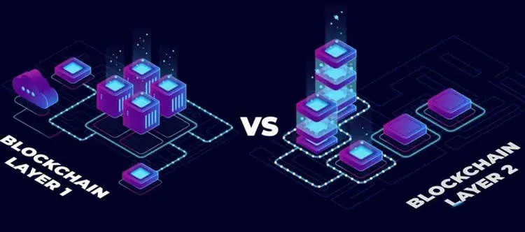 Diagrama ilustrativo da camada base da blockchain e das soluções de expansão de camada superior