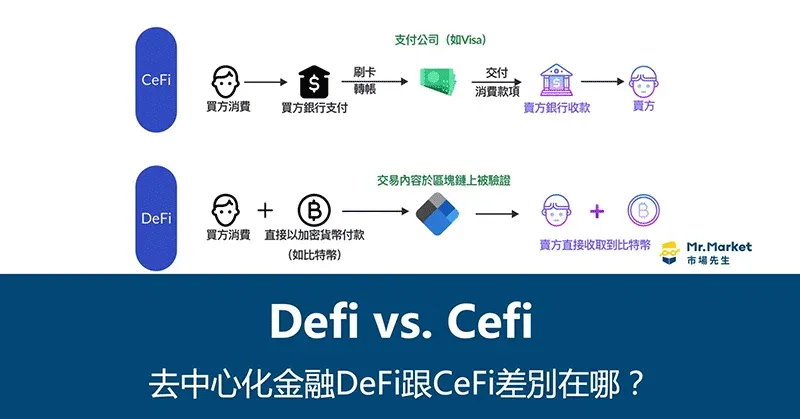 区块链网络节点与金融图标相连的示意图