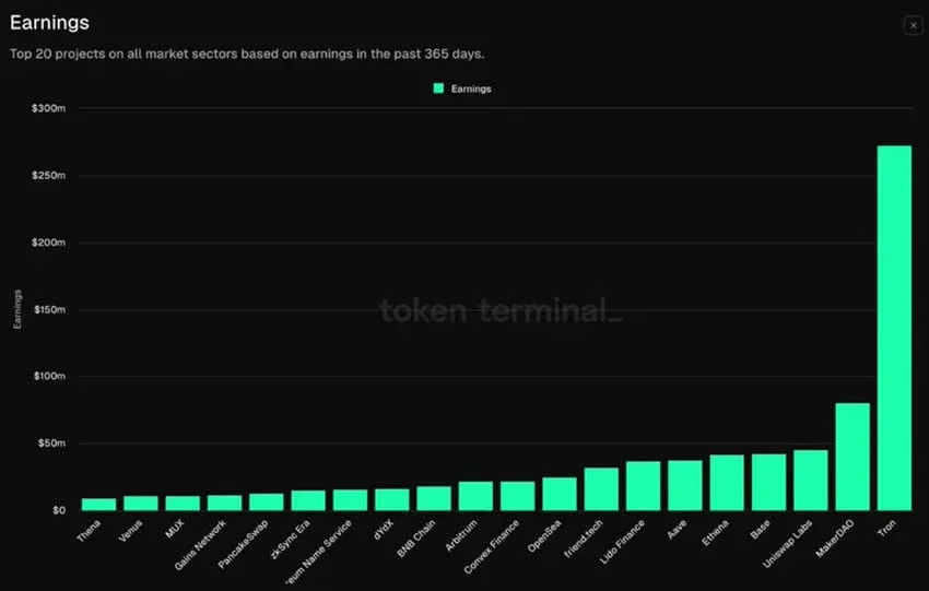 Revenue bar next to the TRON logo showing $1.4 billion