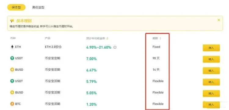 币安理财USDT定期产品页面，展示赎回按钮与到期天数