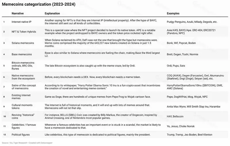 多種模因幣標誌與社交媒體圖示並列展示
