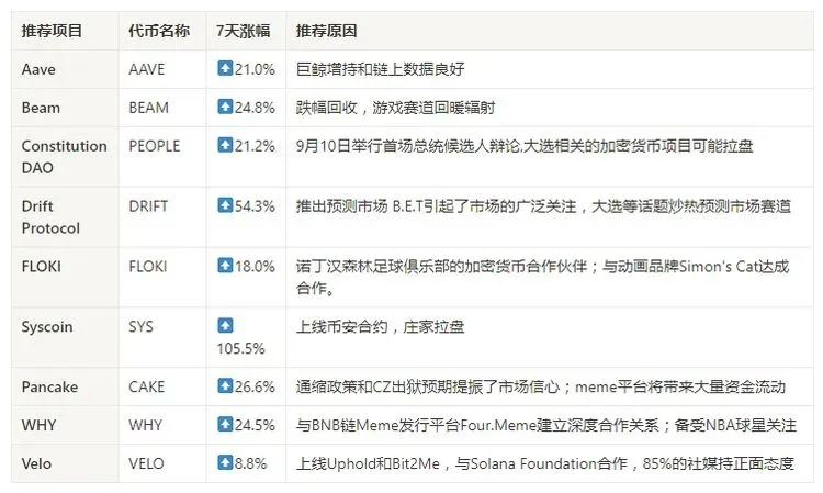 比特币价格走势图突破62000美元右侧显示多种山寨币上涨趋势