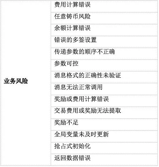 TON智能合约常见漏洞列表