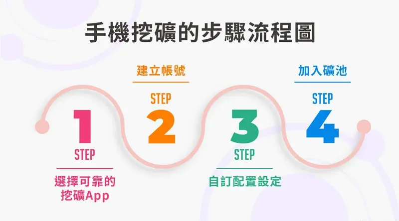 手机屏幕显示挖矿应用界面和算力统计