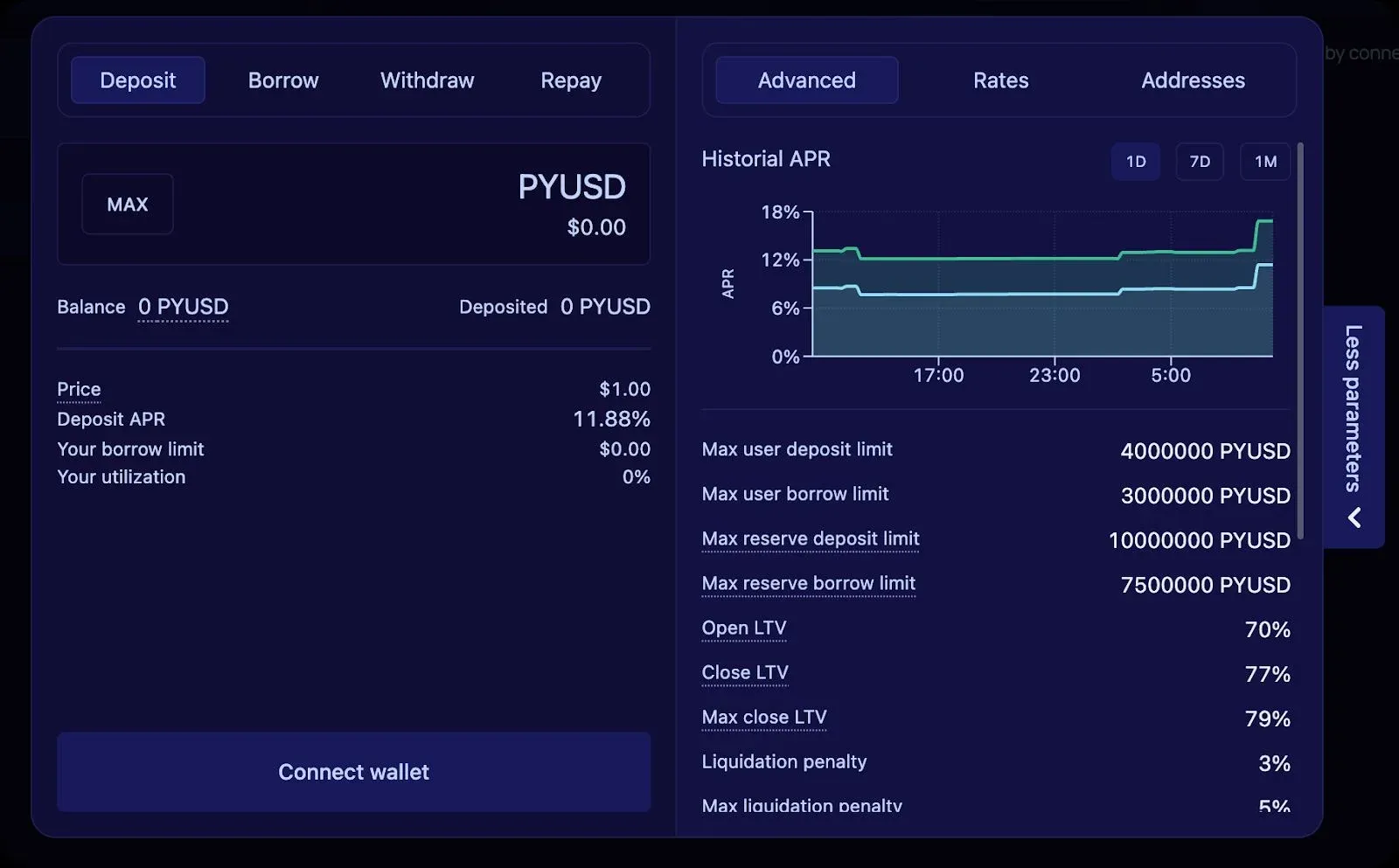Comparativa de rendimientos anuales de PYUSD en Save, Drift y Kamino