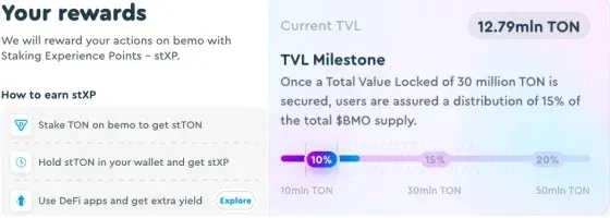 Stakee 项目标识及 TVL 折线图