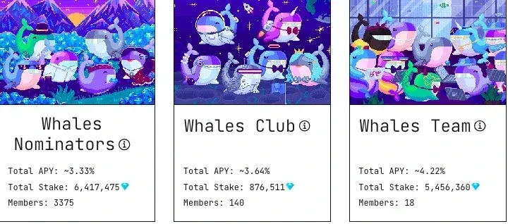 Ton Whales 质押平台仪表盘显示TVL与APY