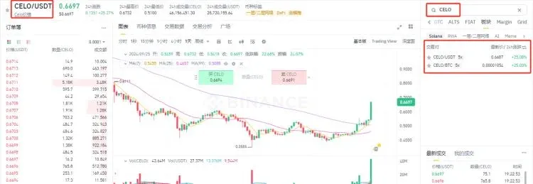 交易所页面搜索CELO显示CELO/USDT行情及买卖输入框