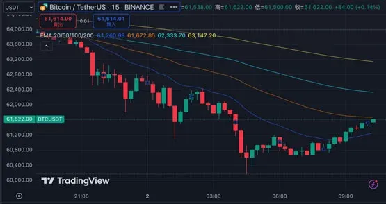 ¡El oro y el petróleo suben? ¿Por qué Bitcoin no logra ser un refugio seguro en tiempos de guerra?