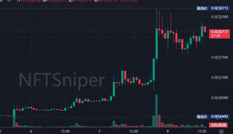 Vitalik sosteniendo el logo de Ethereum, rodeado de íconos de varios meme coins