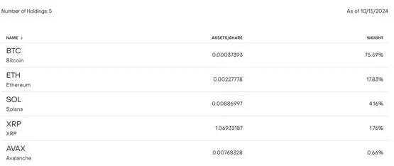 Grayscale 申請將 BTC、ETH、SOL、XRP、AVAX 多幣種基金 GDLC 轉換為 ETF