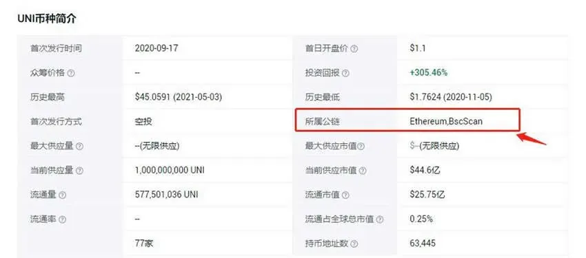 Página de detalle del token UNI en el explorador de Ethereum, mostrando la dirección del contrato