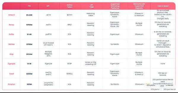 Tabla comparativa de protocolos LRT clave