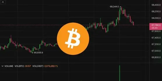 Bitcoin breaks $68,000, new high on the horizon? This week’s market focus: US non‑farm payrolls, BOJ rate decision