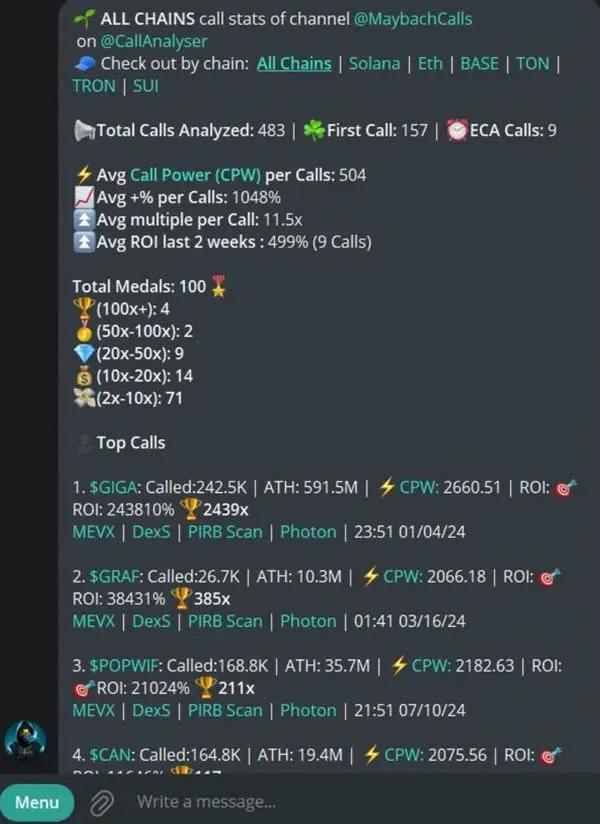 Telegram 界面展示 Alpha 频道列表和统计面板